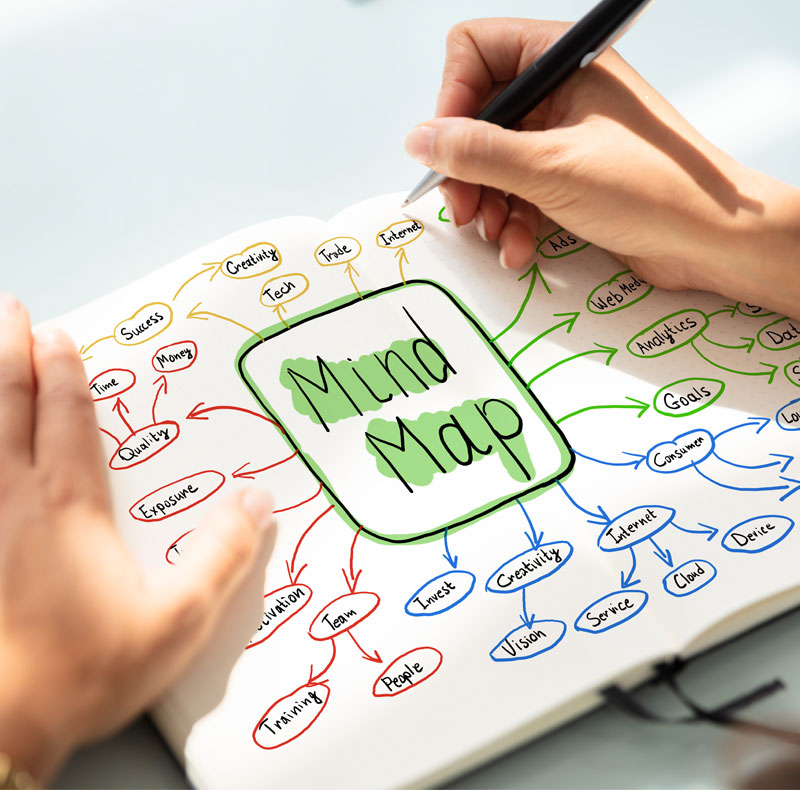 Management & Mind Mapping